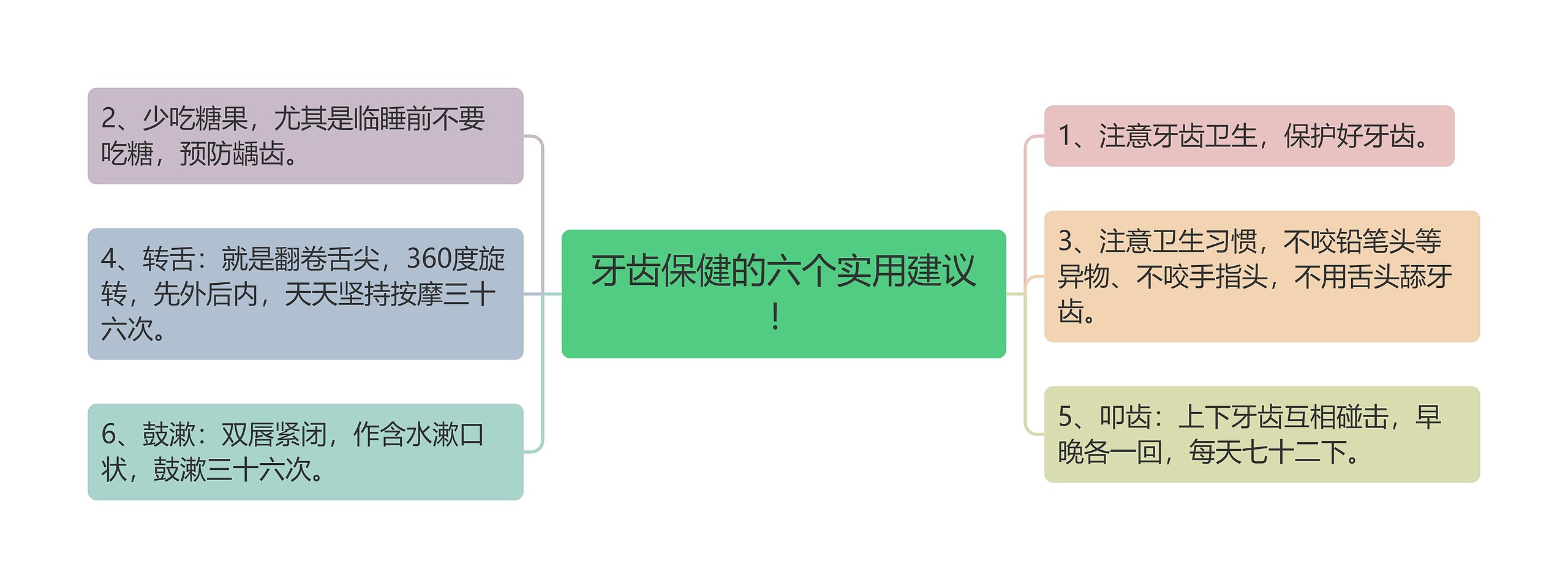 牙齿保健的六个实用建议！