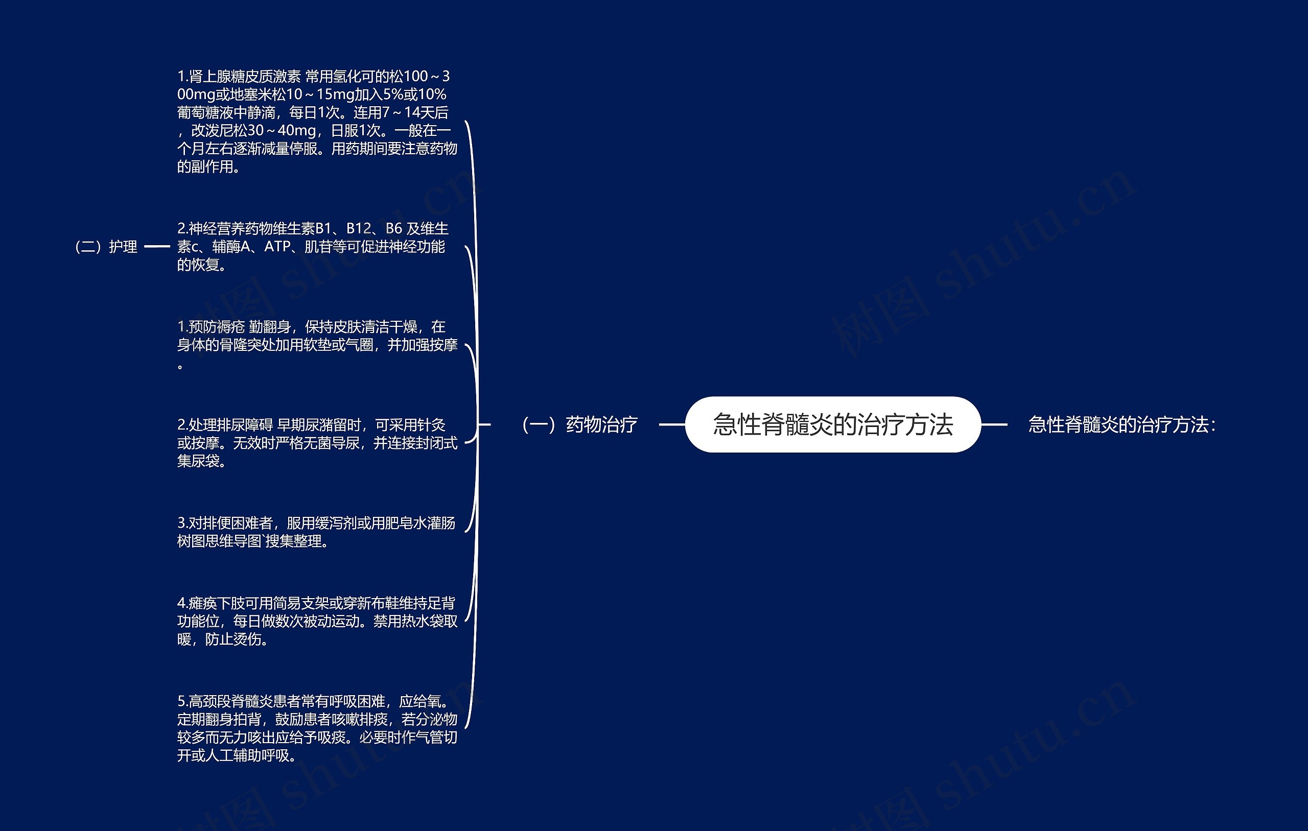 急性脊髓炎的治疗方法 急性脊髓炎的治疗方法