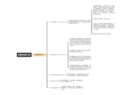 牙髓病病程分类