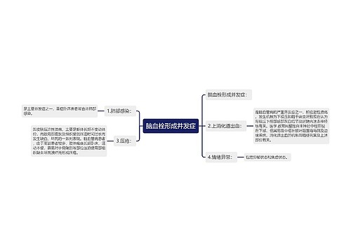 脑血栓形成并发症