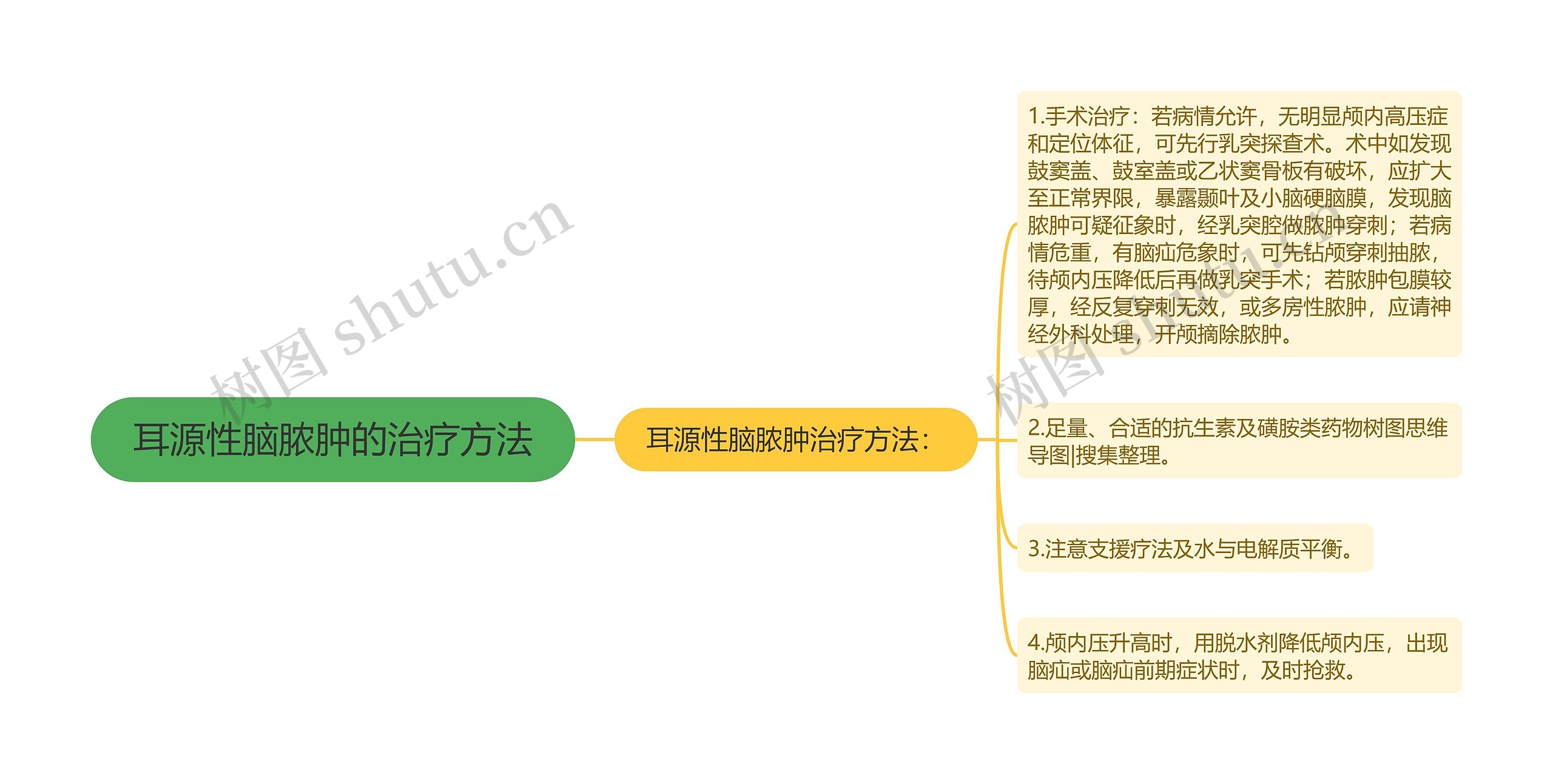 耳源性脑脓肿的治疗方法