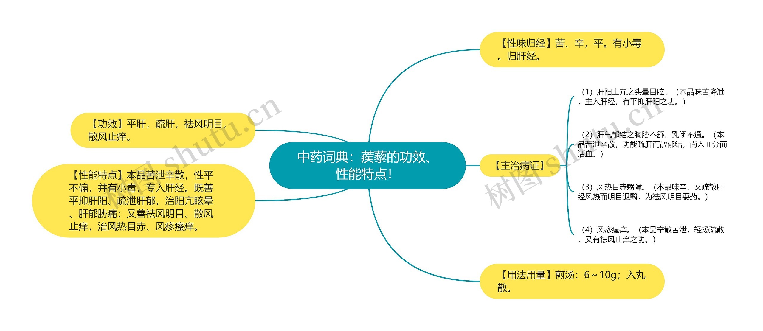 中药词典：蒺藜的功效、性能特点！