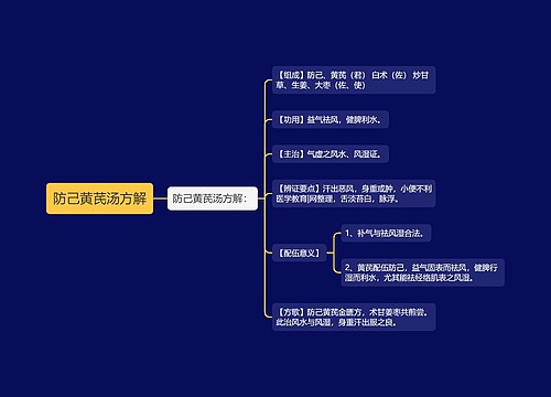 防己黄芪汤方解