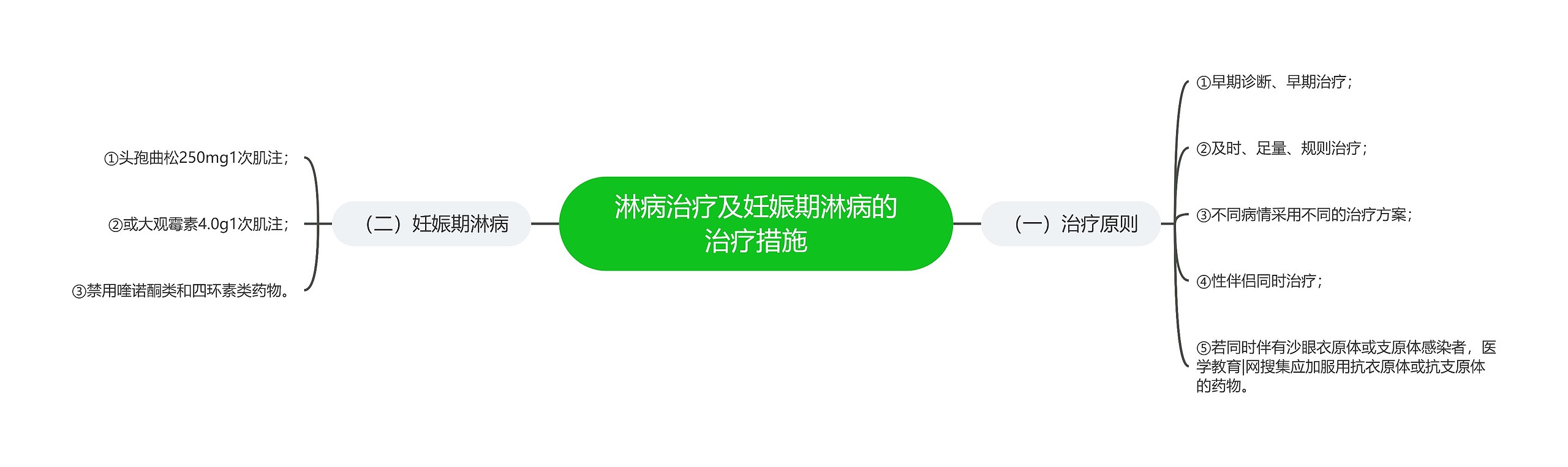 淋病治疗及妊娠期淋病的治疗措施