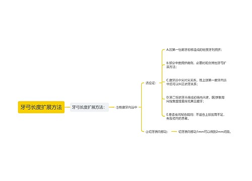 牙弓长度扩展方法