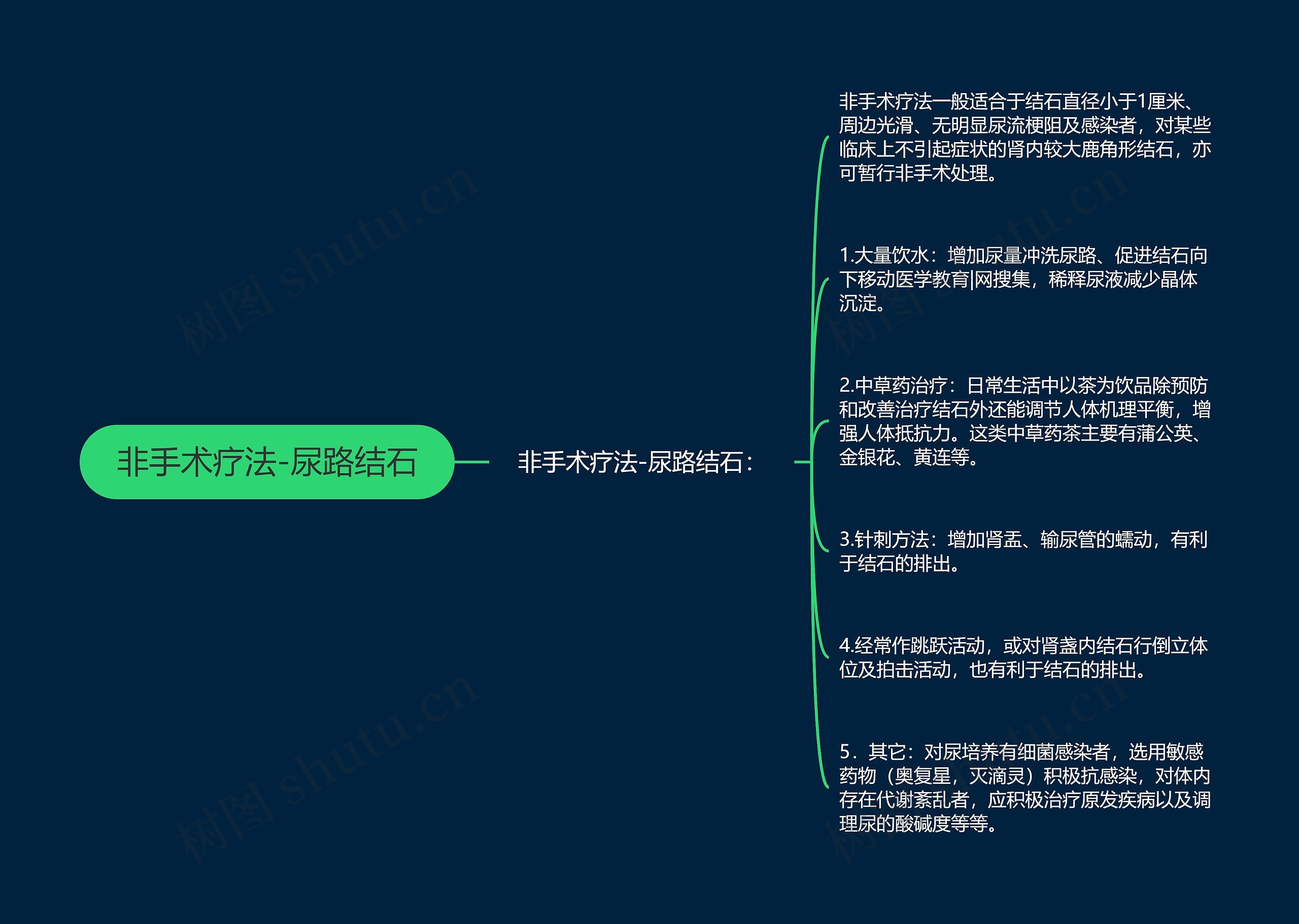 非手术疗法-尿路结石