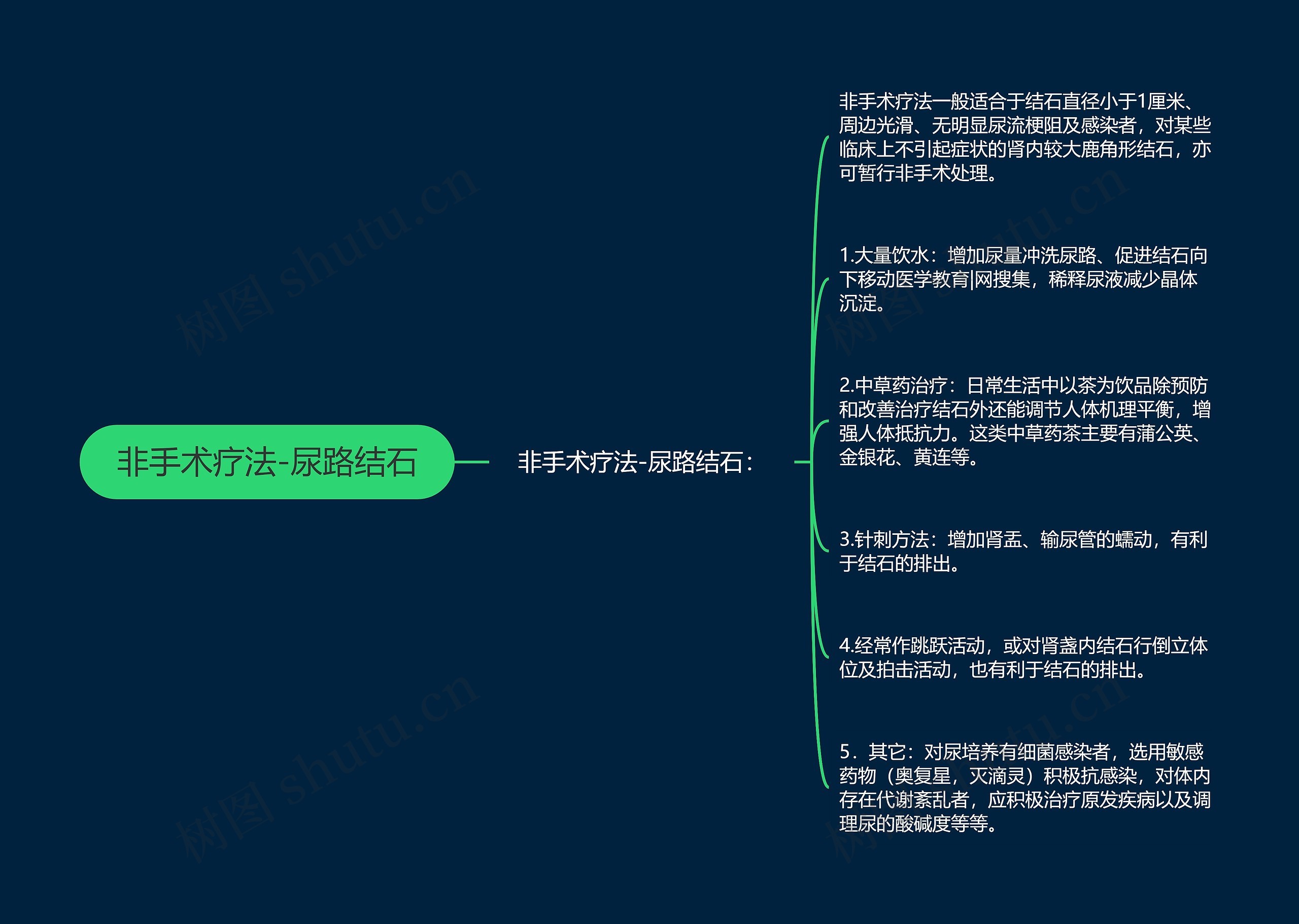 非手术疗法-尿路结石思维导图