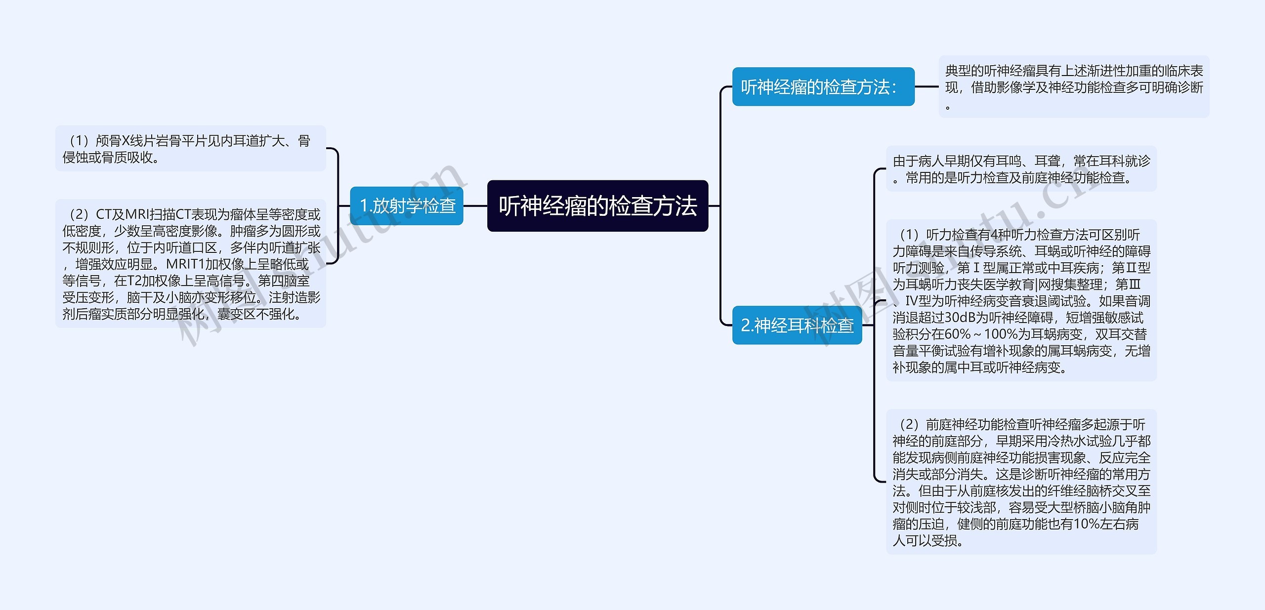 听神经瘤的检查方法