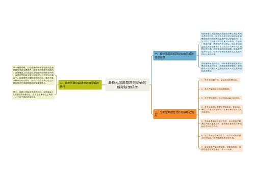 最新无固定期限劳动合同解除赔偿标准