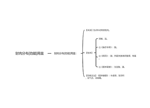 豺肉分布|功能|用量