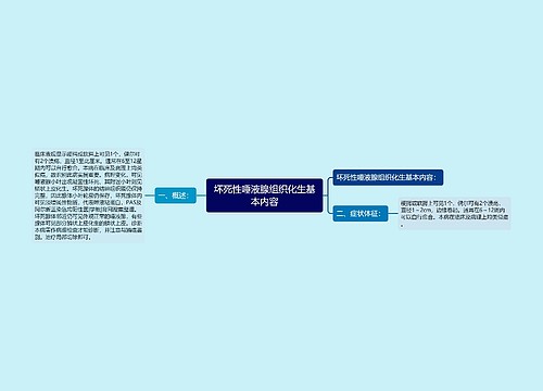 坏死性唾液腺组织化生基本内容