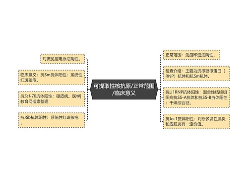 可提取性核抗原/正常范围/临床意义