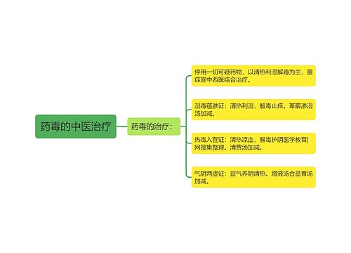 药毒的中医治疗