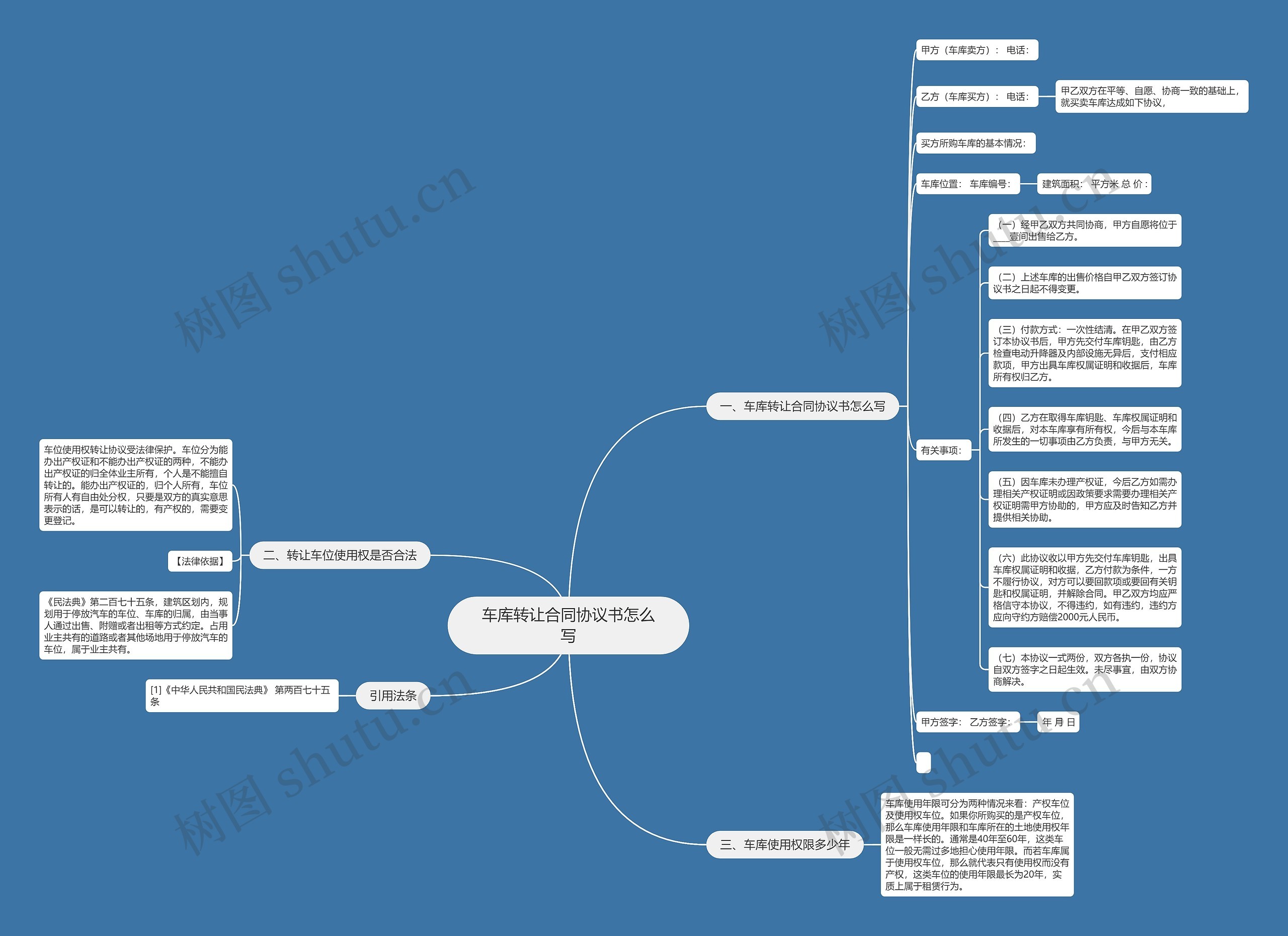 车库转让合同协议书怎么写思维导图
