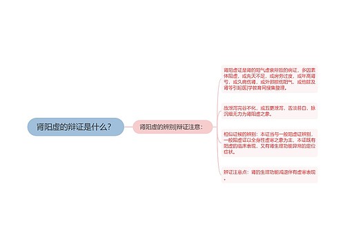 肾阳虚的辩证是什么？