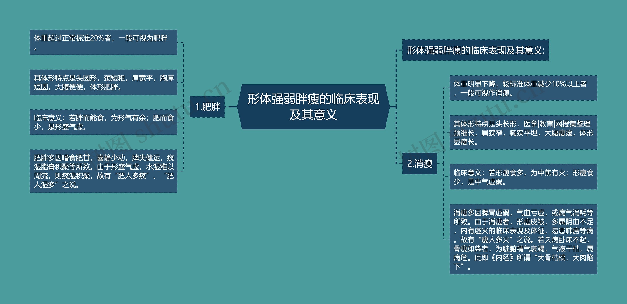 形体强弱胖瘦的临床表现及其意义