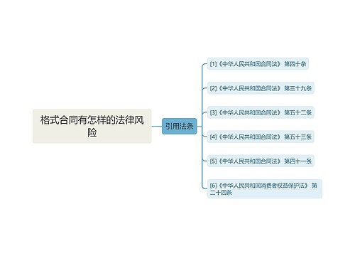 格式合同有怎样的法律风险