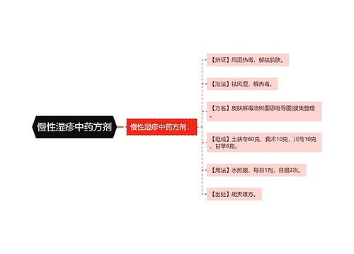 慢性湿疹中药方剂