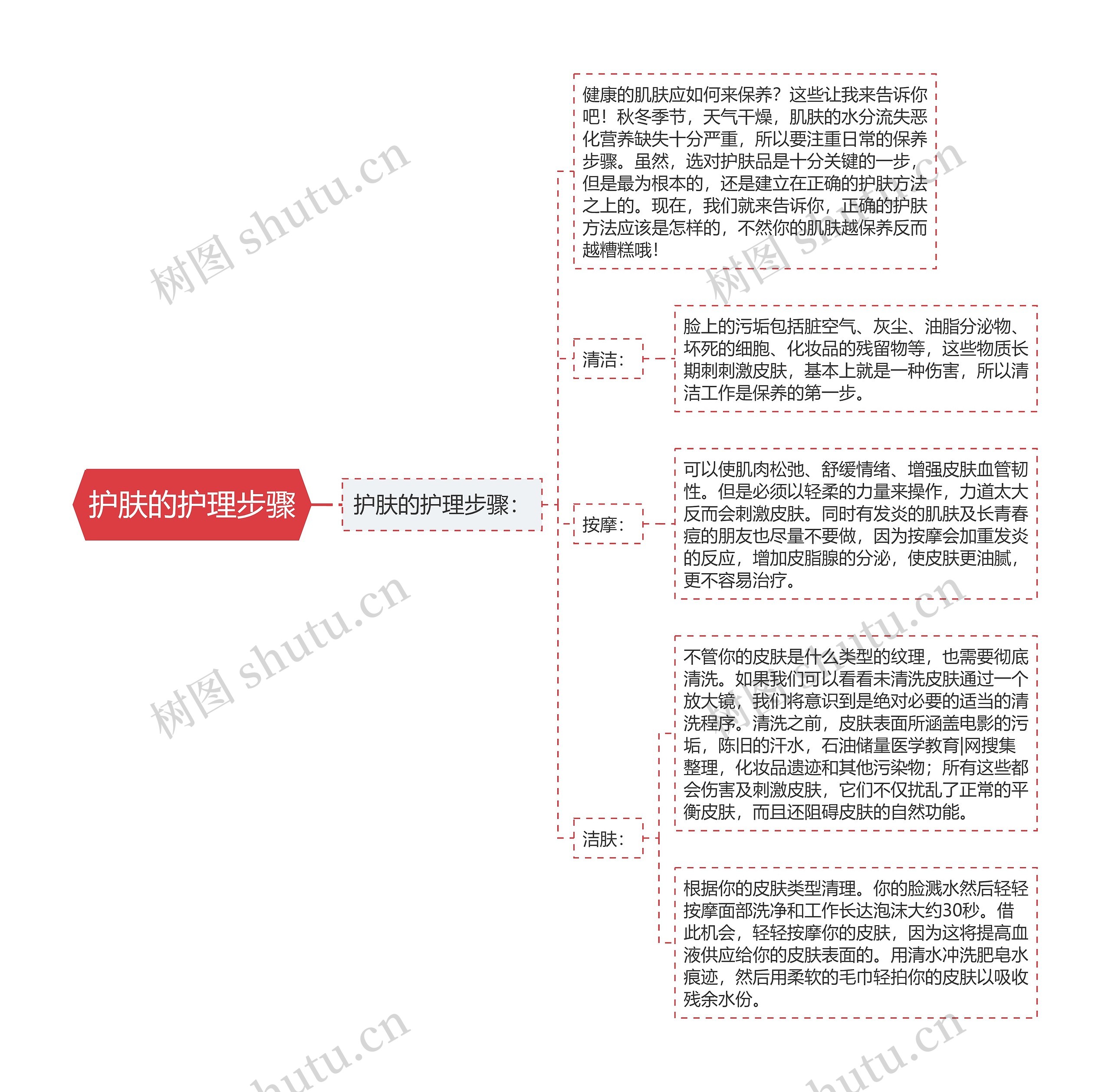 护肤的护理步骤思维导图