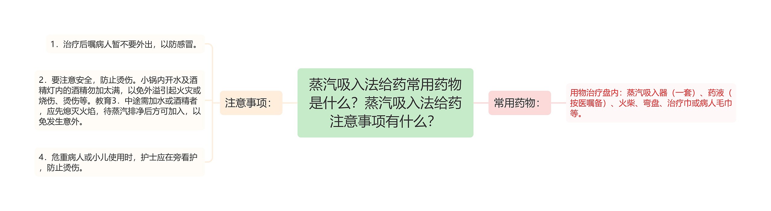 蒸汽吸入法给药常用药物是什么?蒸汽吸入法给药注意事项有什么? 蒸汽吸入法给药常用药物是什么?蒸汽吸入法给药注意事项有什么?