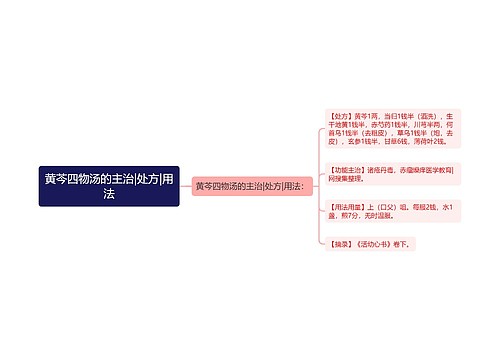 黄芩四物汤的主治|处方|用法