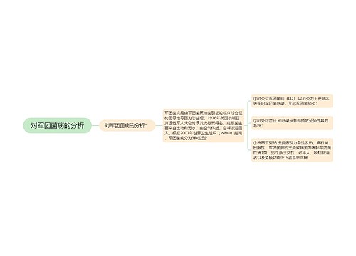 对军团菌病的分析