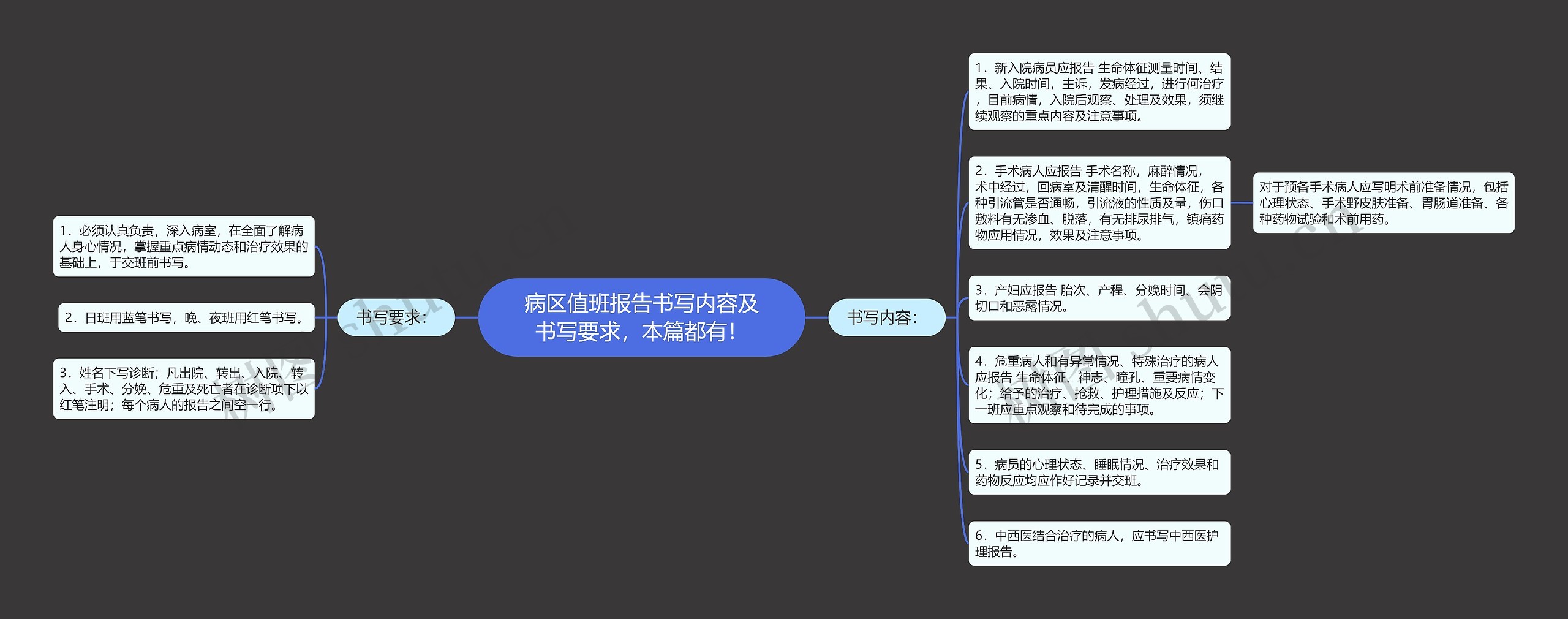 病区值班报告书写内容及书写要求,本篇都有! 病区值班报告书写内容及书写要求,本篇都有!