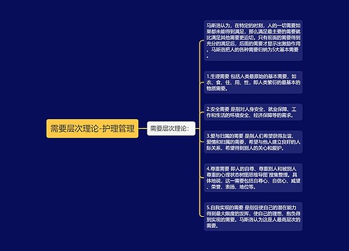 需要层次理论-护理管理