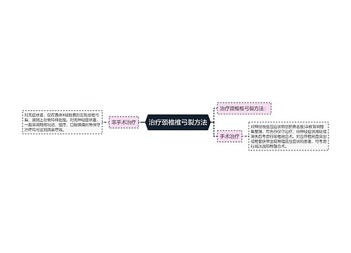 治疗颈椎椎弓裂方法