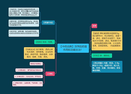 【中药词典】浮萍的药理作用和功能主治！