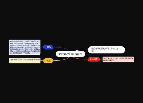 地中海贫血临床表现