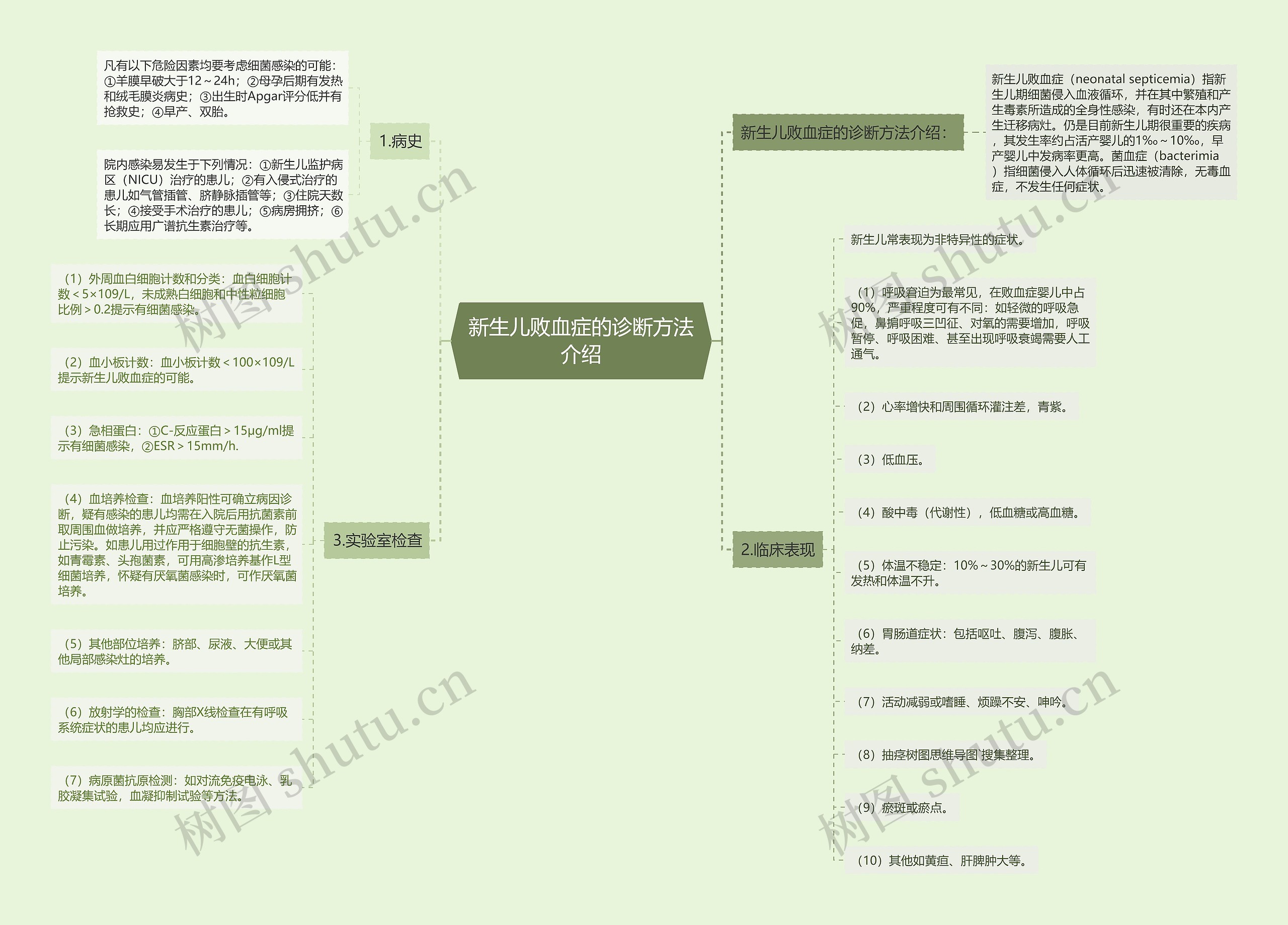 新生儿败血症的诊断方法介绍