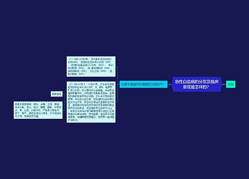 急性白血病的分型及临床表现是怎样的？