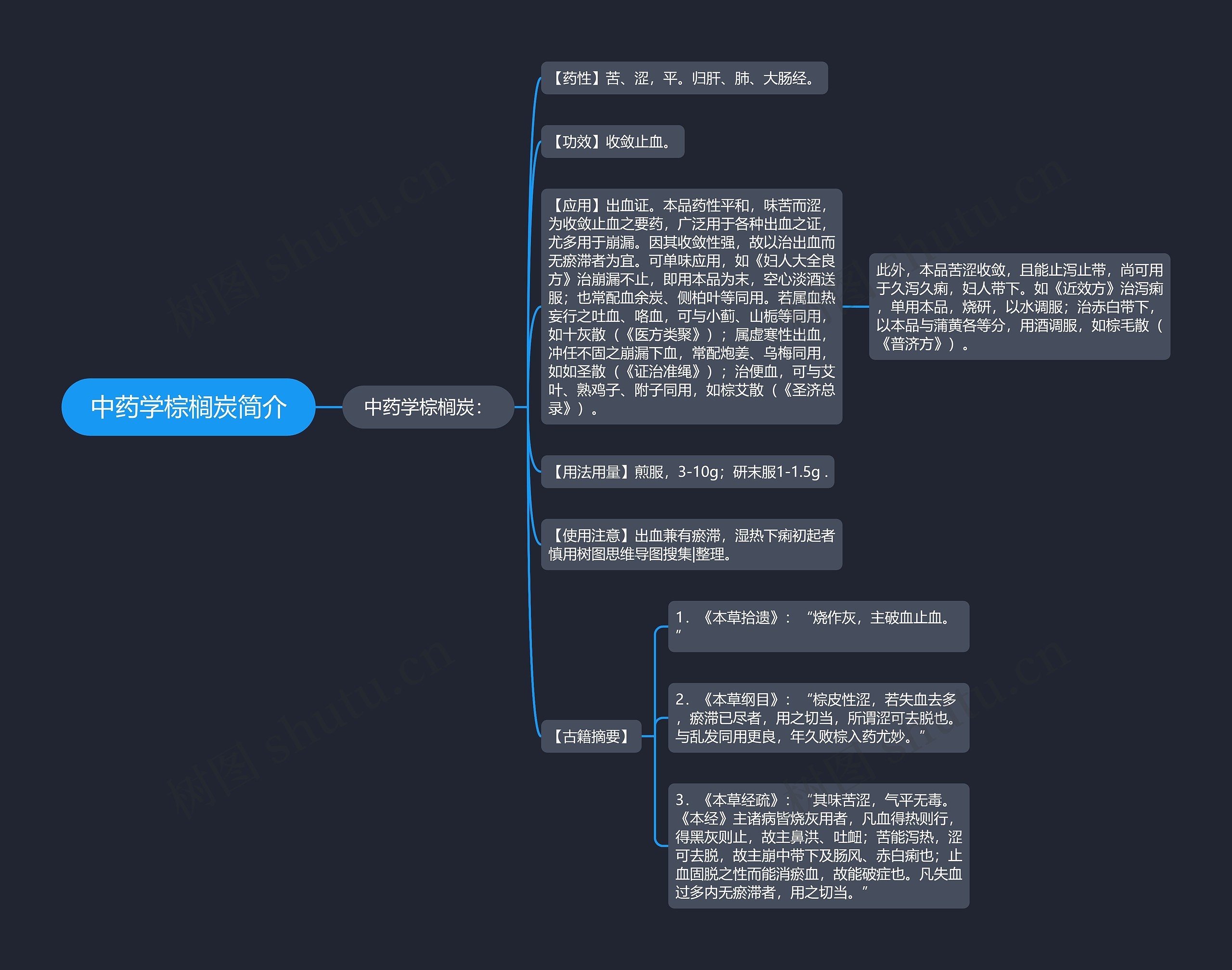 中药学棕榈炭简介