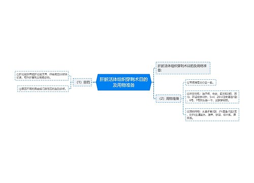 肝脏活体组织穿刺术目的及用物准备