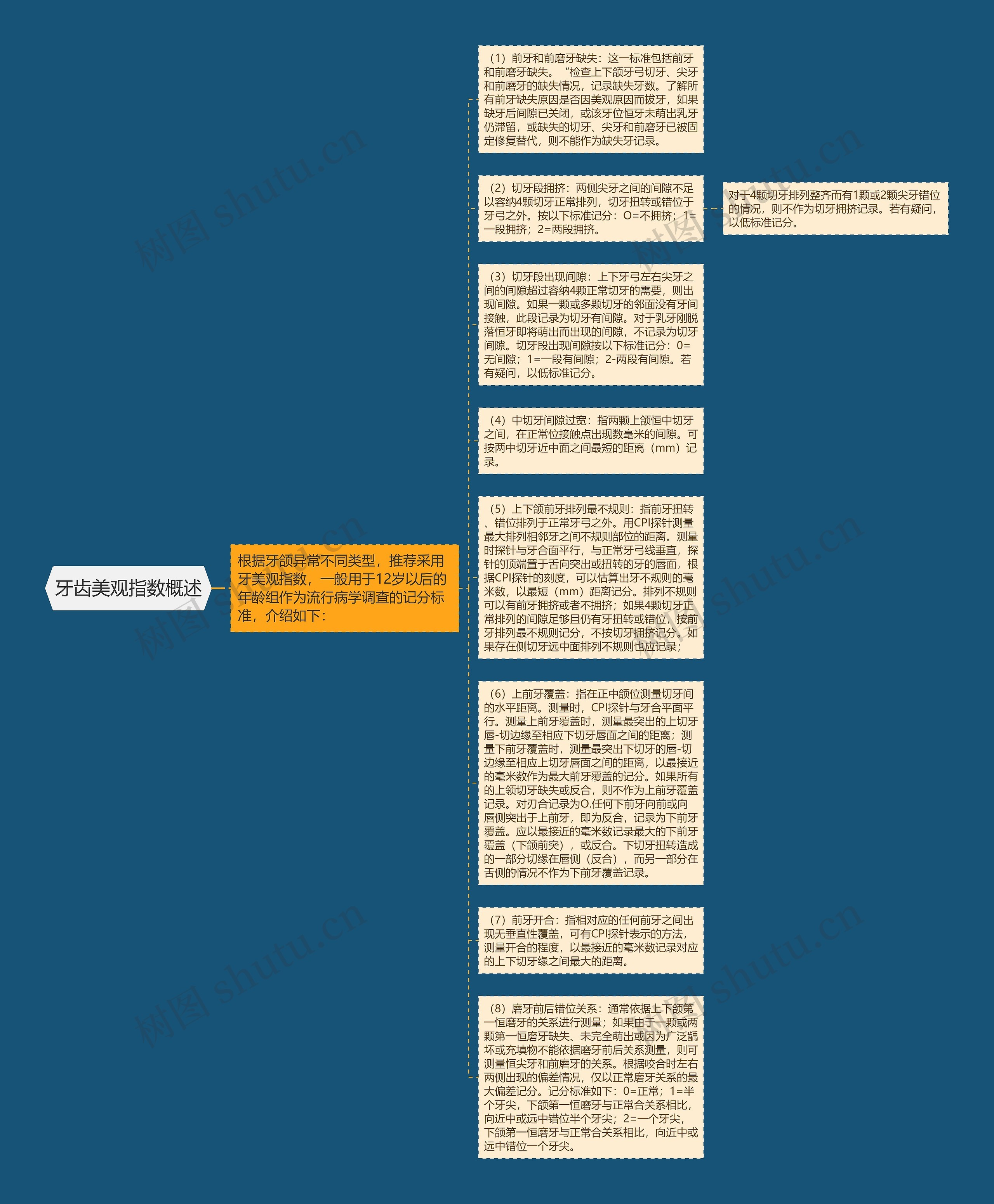 牙齿美观指数概述思维导图