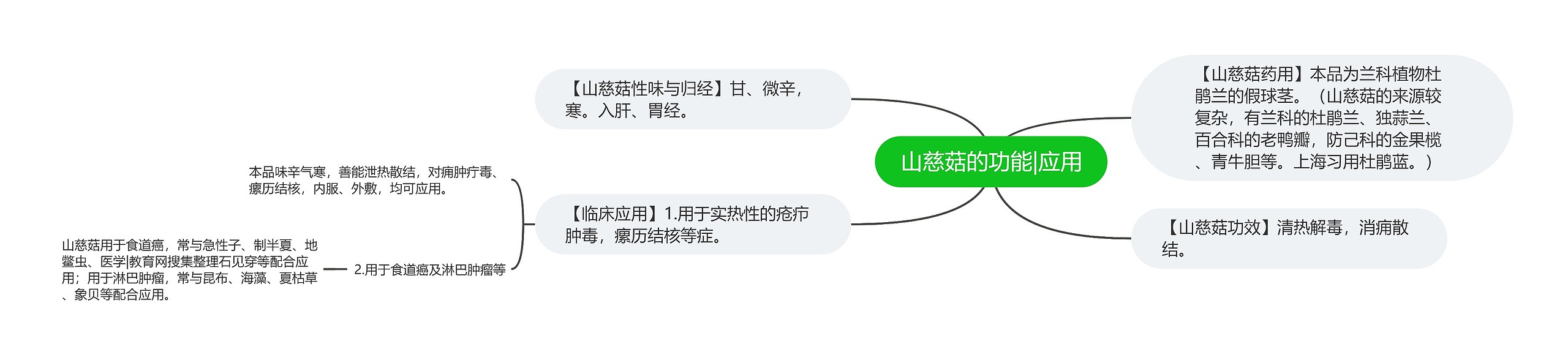 山慈菇的功能|应用思维导图