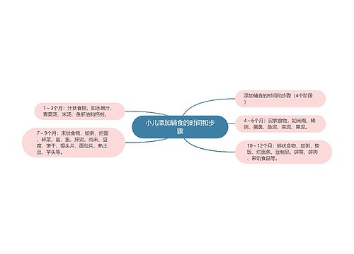 小儿添加辅食的时间和步骤