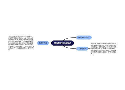 糖尿病的病因概述