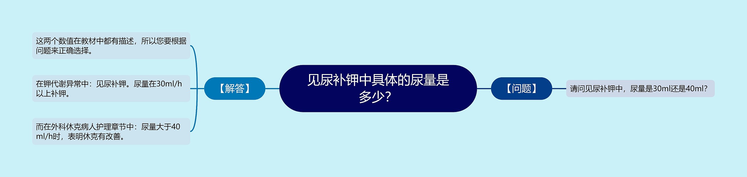 见尿补钾中具体的尿量是多少? 见尿补钾中具体的尿量是多少?