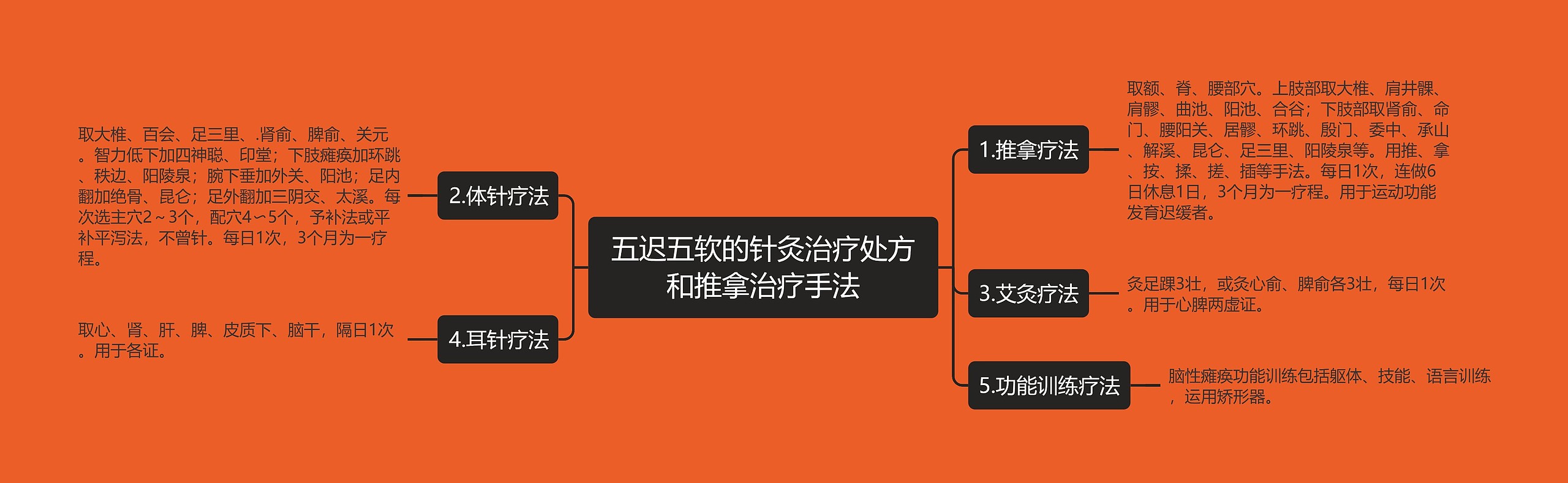 五迟五软的针灸治疗处方和推拿治疗手法 五迟五软的针灸治疗处方和推拿治疗手法