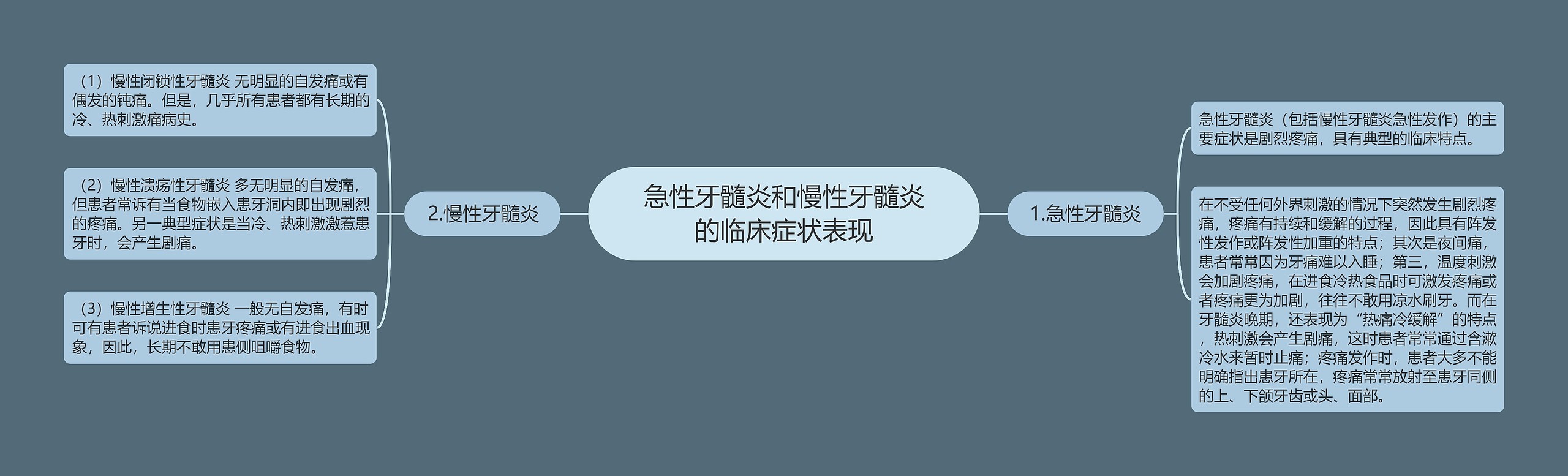 急性牙髓炎和慢性牙髓炎的临床症状表现 急性牙髓炎和慢性牙髓炎的临床症状表现