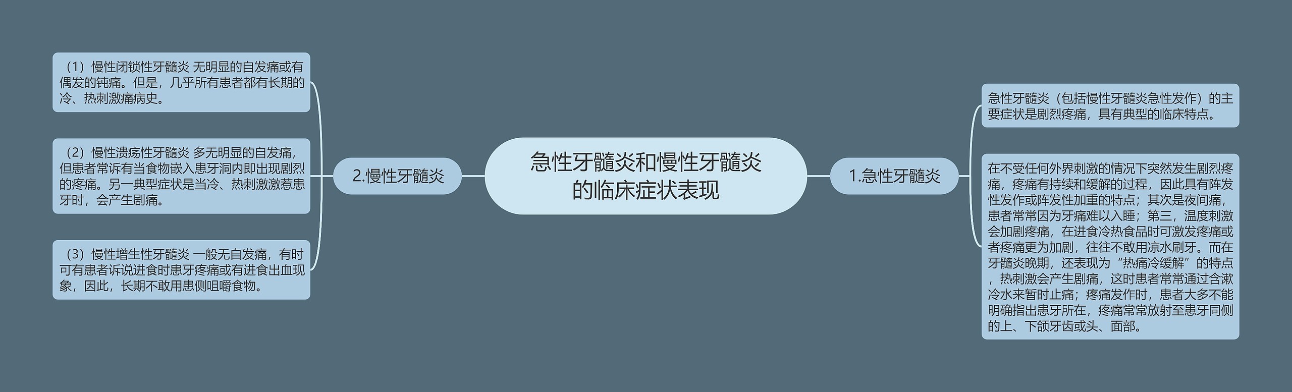 急性牙髓炎和慢性牙髓炎的临床症状表现