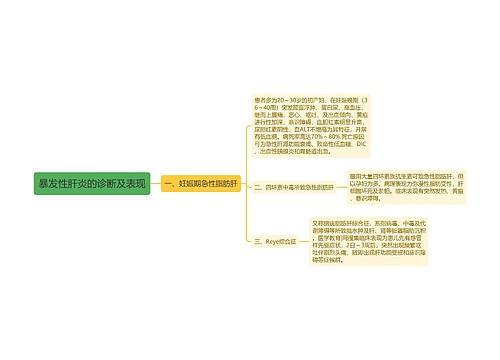 暴发性肝炎的诊断及表现