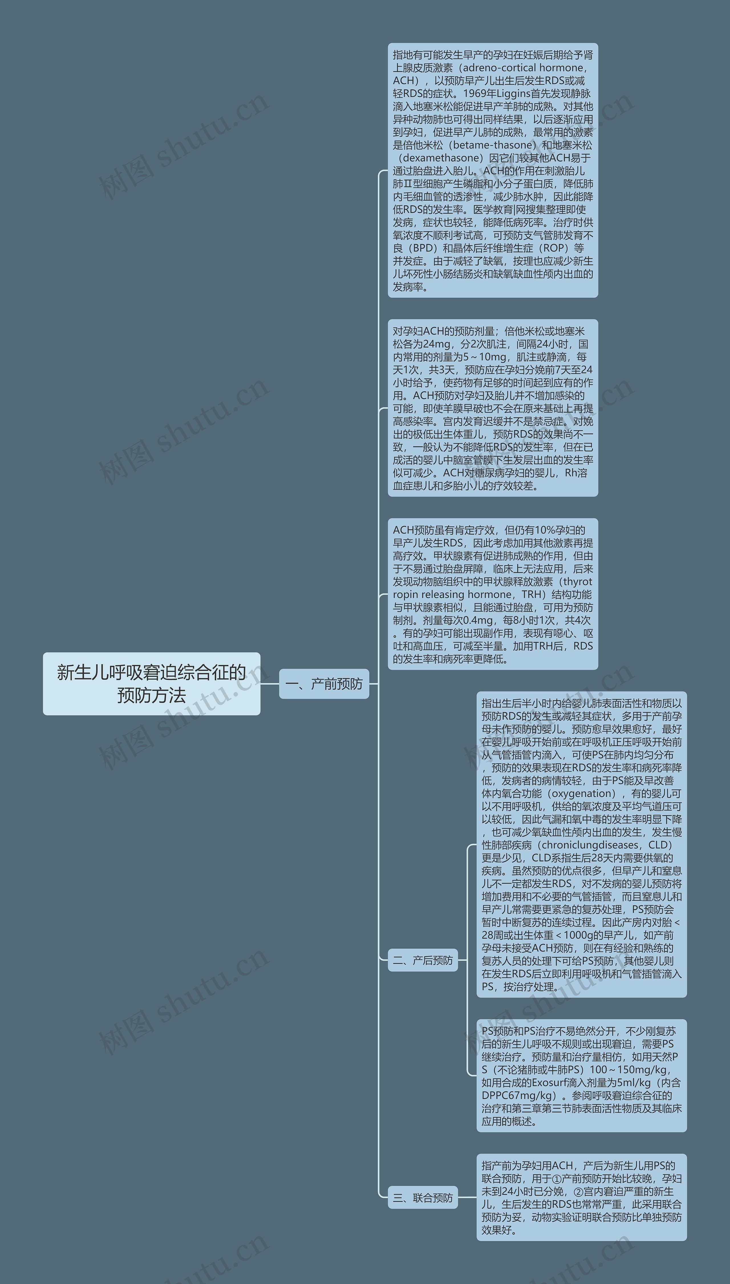 新生儿呼吸窘迫综合征的预防方法思维导图