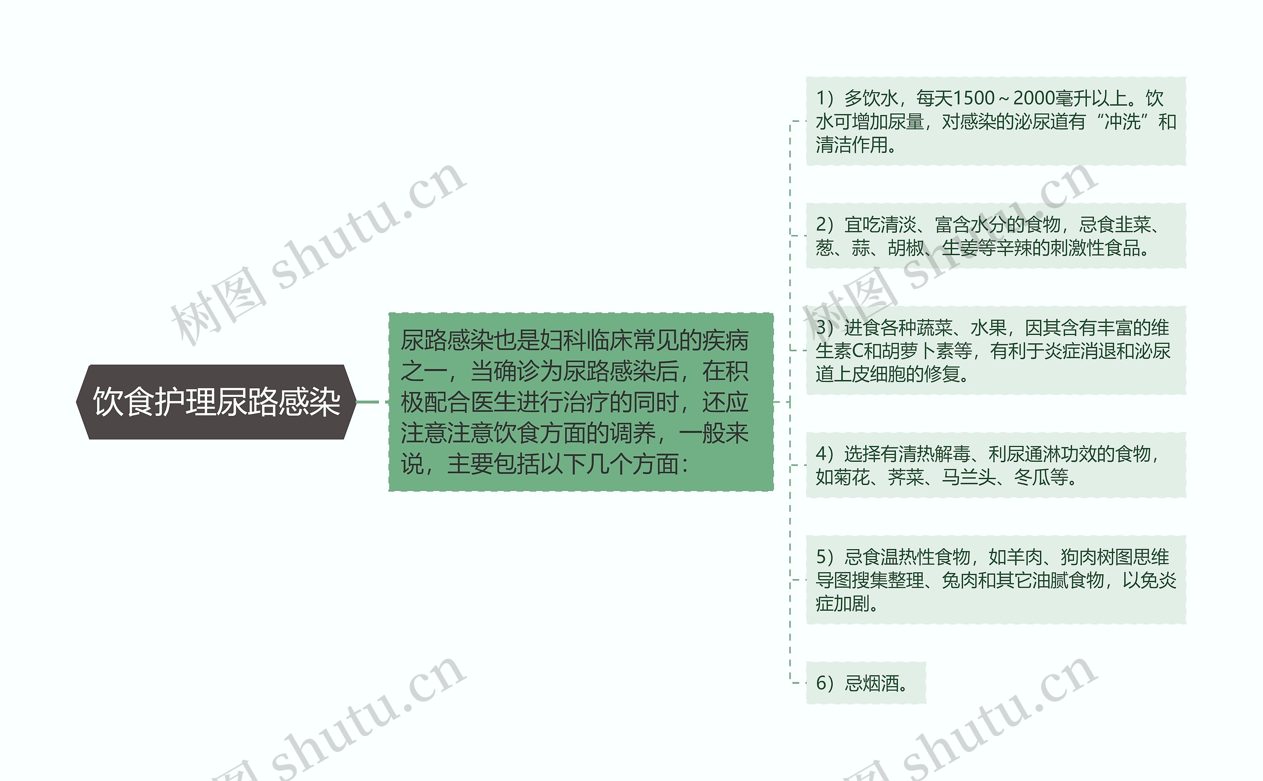 饮食护理尿路感染