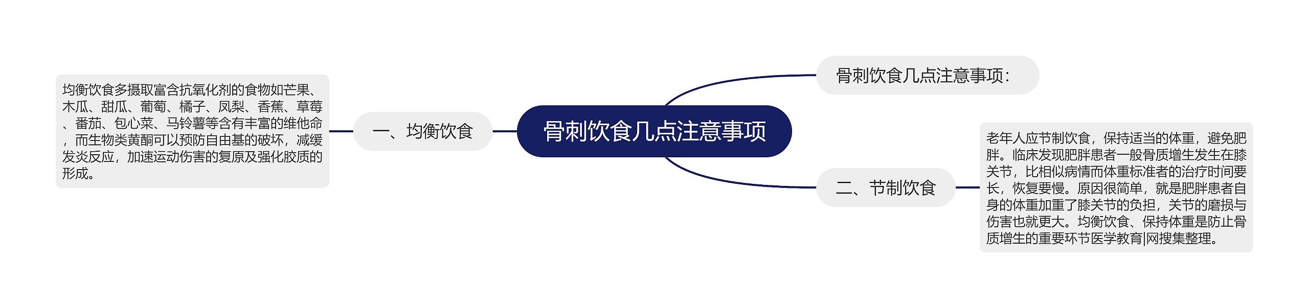 骨刺饮食几点注意事项