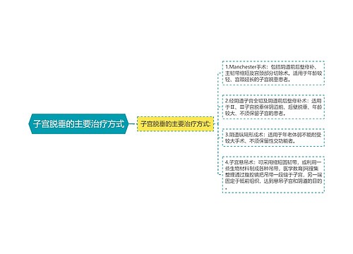 子宫脱垂的主要治疗方式