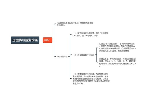 房室传导阻滞诊断