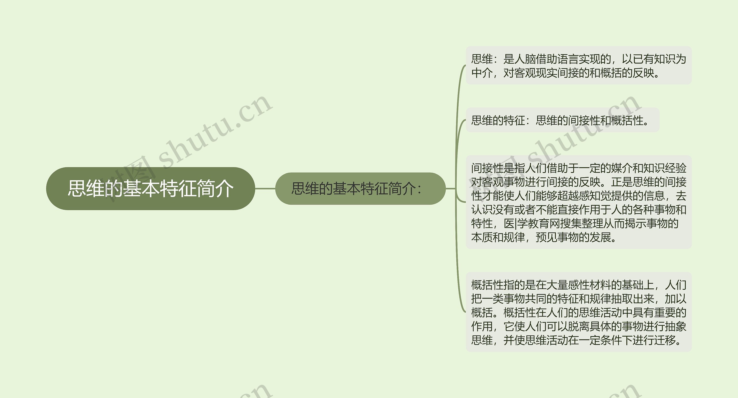 思维的基本特征简介思维导图